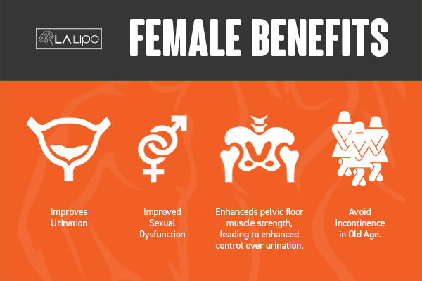 See our incontinence treatment prices and plans from LA LIPO Mitcham